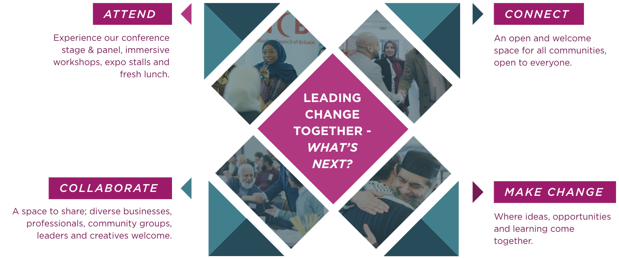 Leading Change Together infographic - desktop